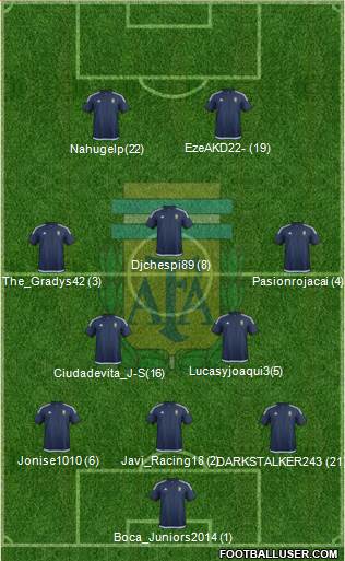 Argentina Formation 2018