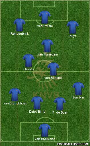 Holland Formation 2018