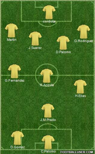 Dream Team Formation 2018