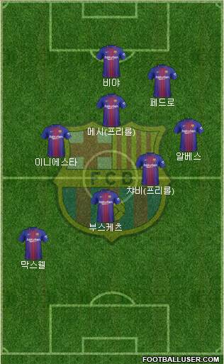 F.C. Barcelona Formation 2018
