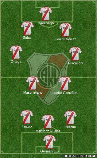 River Plate Formation 2018