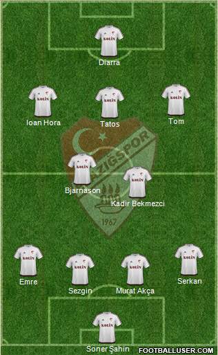 Elazigspor Formation 2018