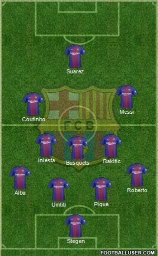 F.C. Barcelona Formation 2018