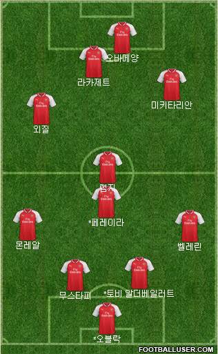 Arsenal Formation 2018