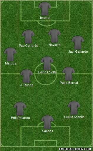 Championship Manager Team Formation 2018