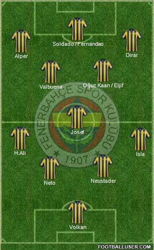 Fenerbahçe SK Formation 2018