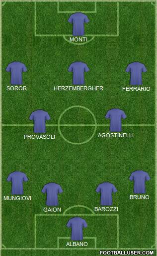 Dream Team Formation 2018