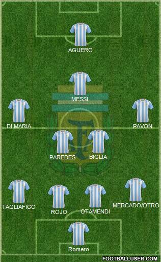 Argentina Formation 2018