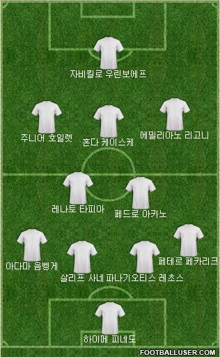 Dream Team Formation 2018