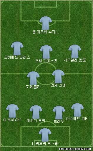 Dream Team Formation 2018