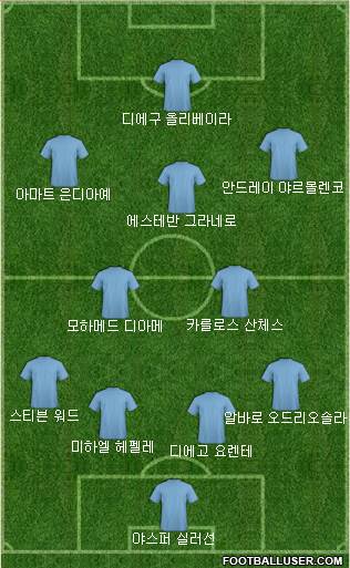 Dream Team Formation 2018