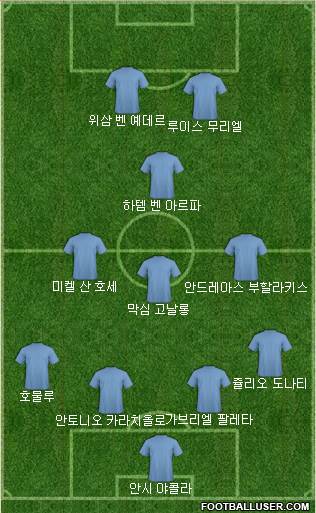 Dream Team Formation 2018