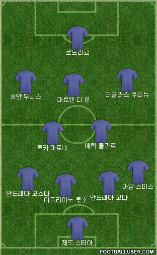 Dream Team Formation 2018