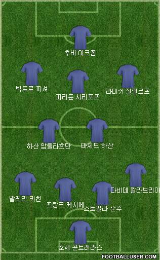 Dream Team Formation 2018