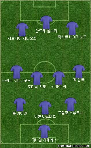 Dream Team Formation 2018