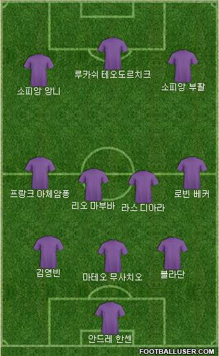 Dream Team Formation 2018