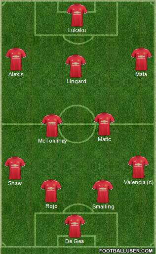 Manchester United Formation 2018
