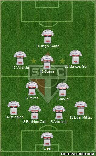 São Paulo FC Formation 2018