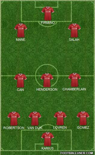Liverpool Formation 2018