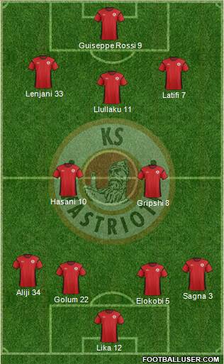 KS Kastrioti Krujë Formation 2018