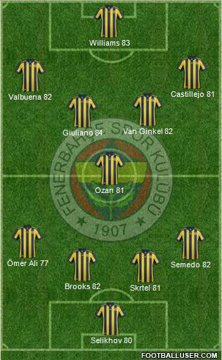 Fenerbahçe SK Formation 2018