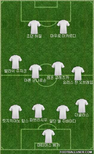 Dream Team Formation 2018