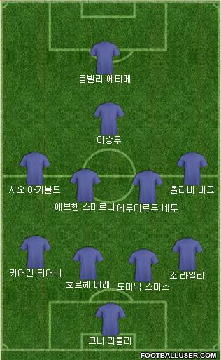 Dream Team Formation 2018