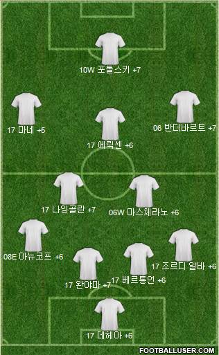 Dream Team Formation 2018