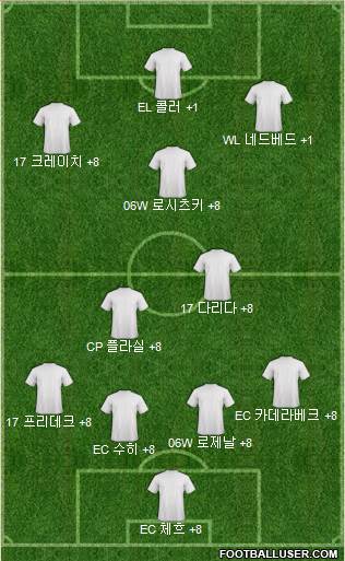 Dream Team Formation 2018