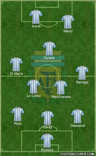 Argentina Formation 2018