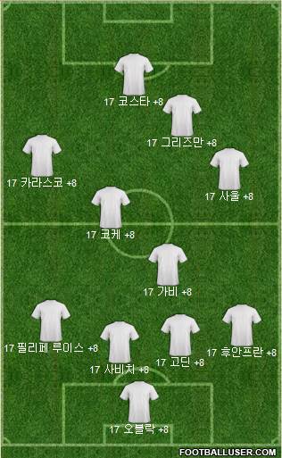 Dream Team Formation 2018