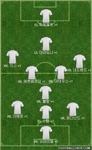 Dream Team Formation 2018