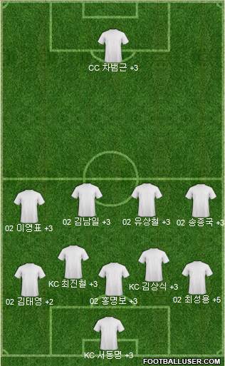 Dream Team Formation 2018