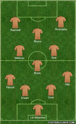Champions League Team Formation 2018