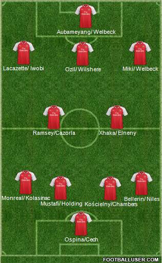 Arsenal Formation 2018