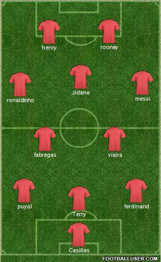 Dream Team Formation 2018