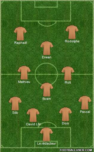 Champions League Team Formation 2018
