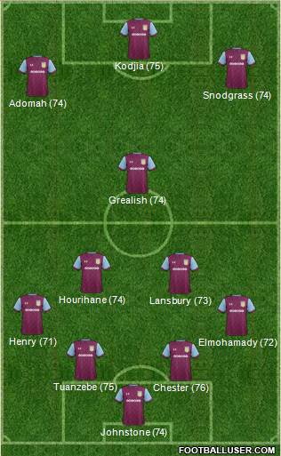 Aston Villa Formation 2018