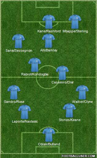 Manchester City Formation 2018