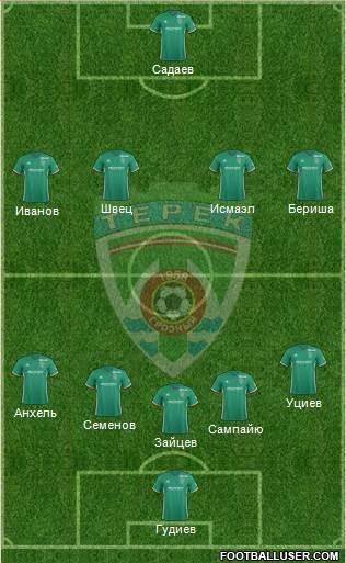 Terek Grozny Formation 2018