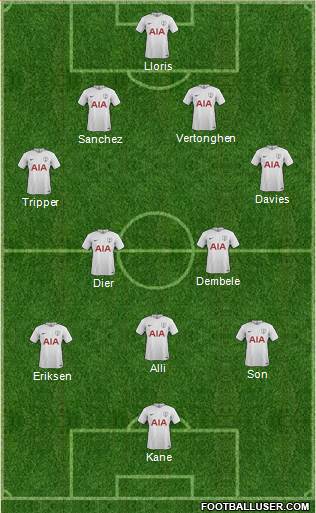 Tottenham Hotspur Formation 2018