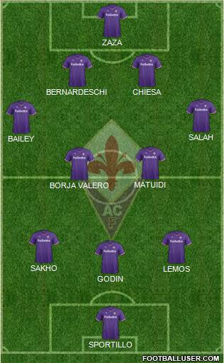 Fiorentina Formation 2018
