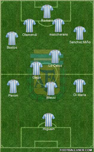 Argentina Formation 2018