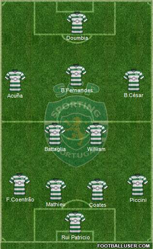 Sporting Clube de Portugal - SAD Formation 2018