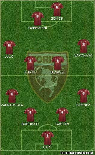 Torino Formation 2018