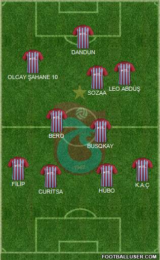 Trabzonspor Formation 2018