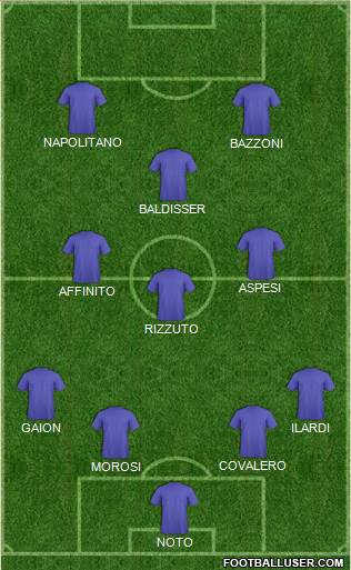 Dream Team Formation 2018