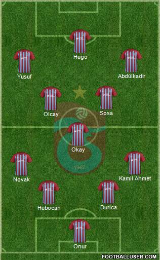 Trabzonspor Formation 2018