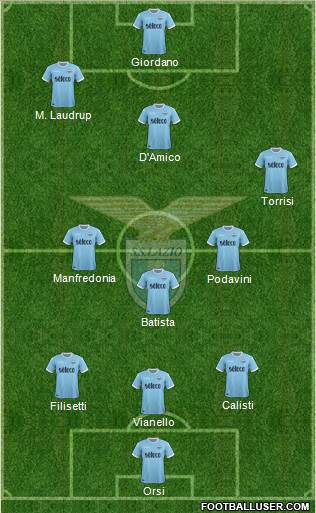S.S. Lazio Formation 2018
