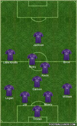 Austin Aztex Formation 2018